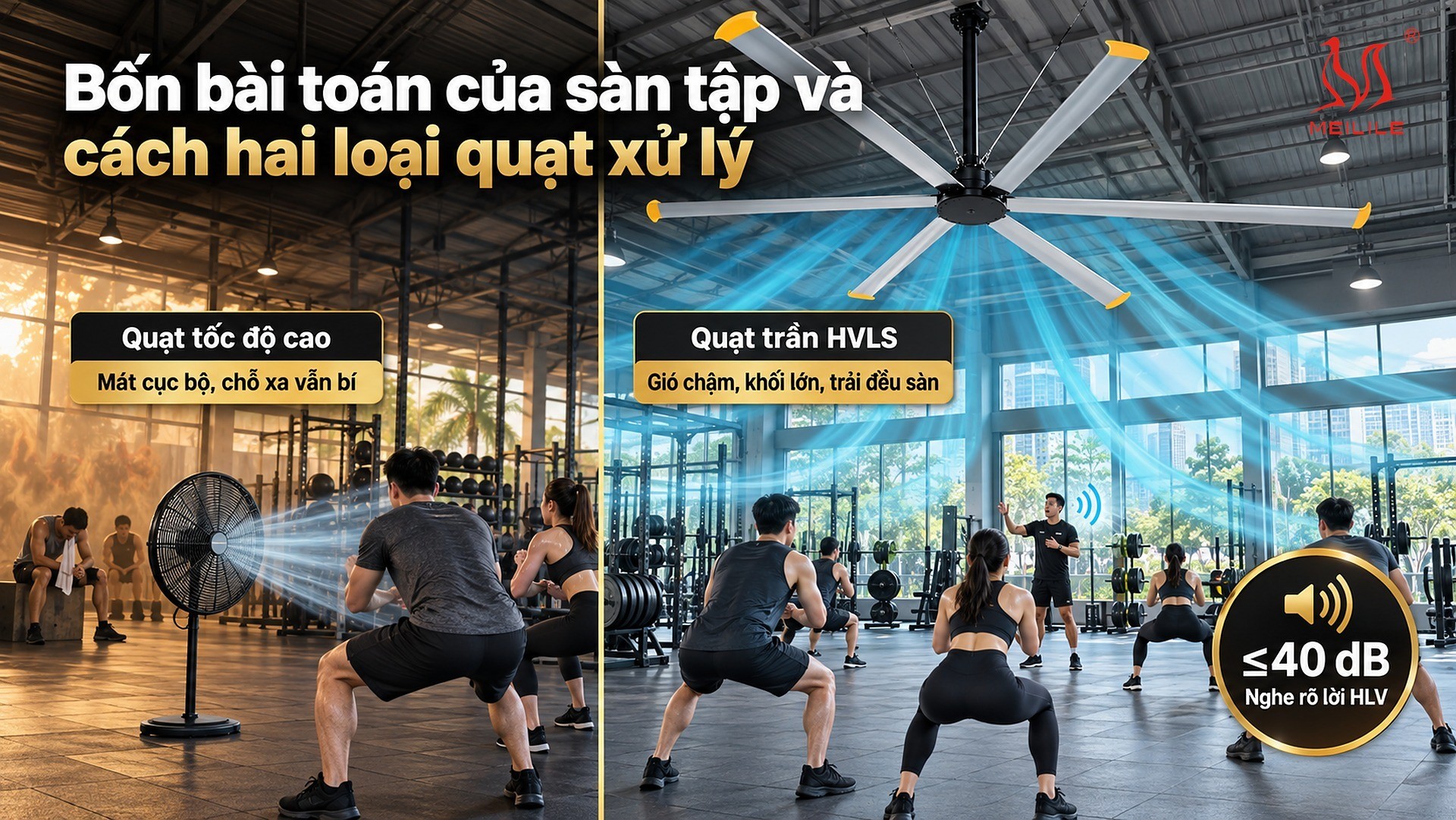 4 bài toán làm mát của phòng gym & nhà thi đấu — đối chiếu quạt công nghiệp tốc độ cao với quạt trần HVLS dòng DF về nhiệt và mồ hôi, tiếng ồn, an toàn khi treo trên đầu, không khí tù, điện năng và môn thể thao vợt