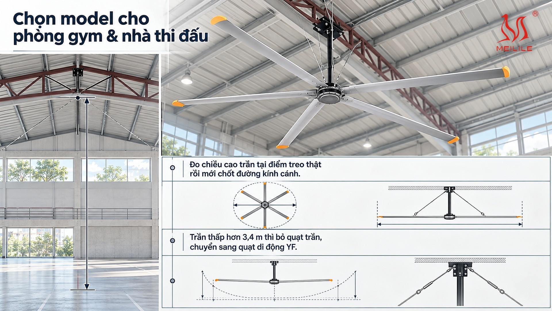 Chọn model cho phòng gym & nhà thi đấu — chiều cao trần tối thiểu tại điểm treo cho từng model quạt trần HVLS dòng DF, kèm lưu lượng gió, công suất, vòng quay, khối lượng và điện áp
