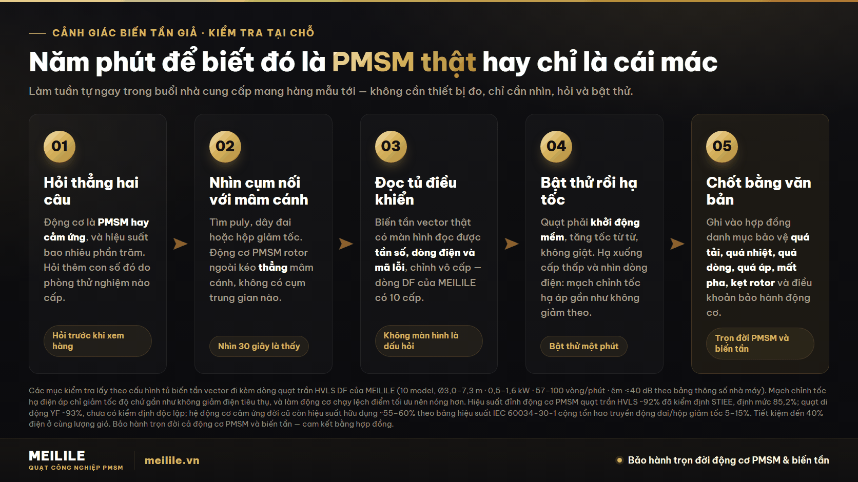 Cảnh giác biến tần giả — năm bước kiểm tra tại chỗ để biết đó là PMSM thật hay chỉ là cái mác: hỏi thẳng hai câu, nhìn cụm nối với mâm cánh, đọc tủ điều khiển, bật thử rồi hạ tốc và chốt bằng văn bản