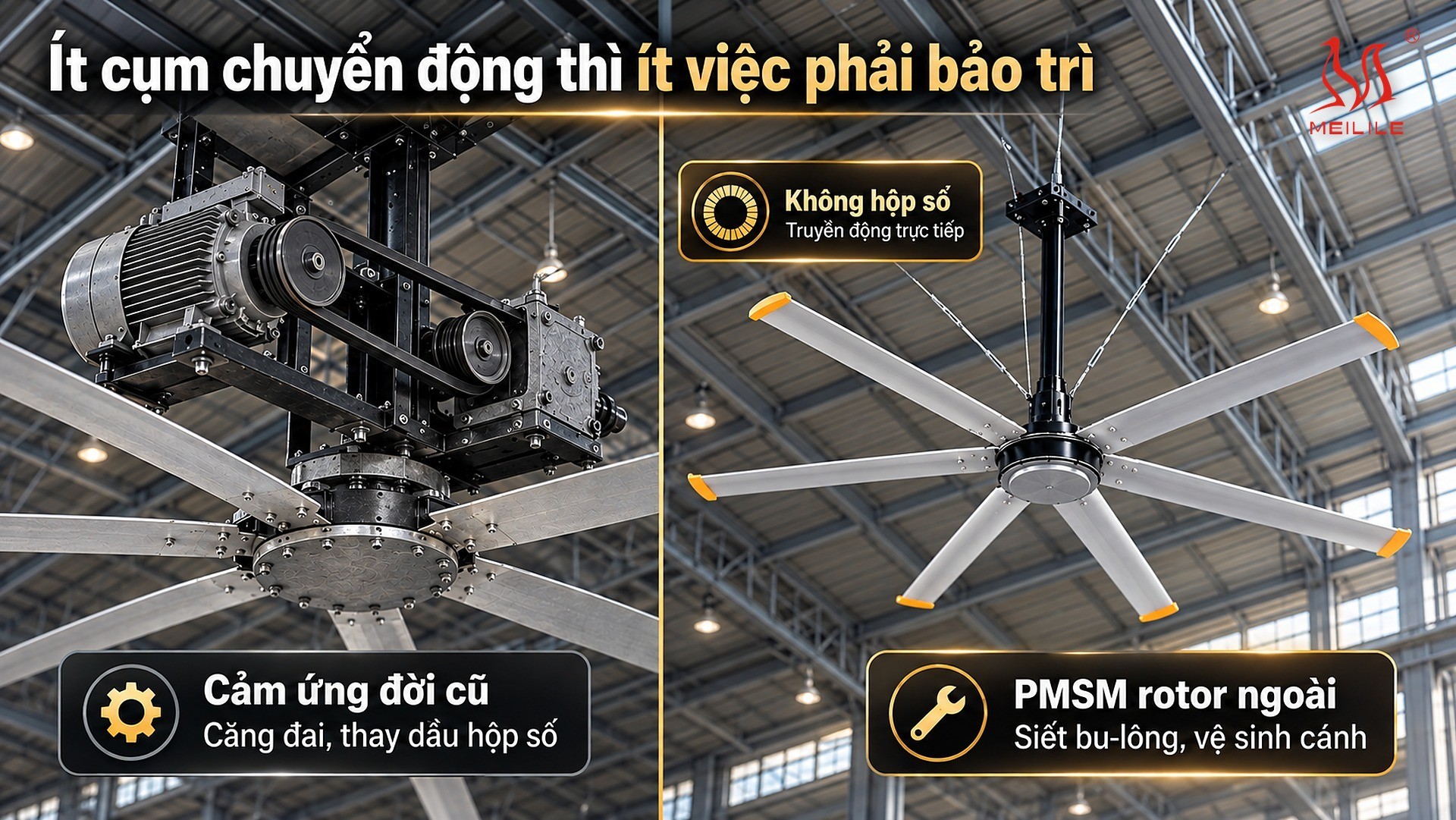 Hiệu suất động cơ PMSM cao hơn ở điểm nào — so sánh phần cơ khí giữa động cơ cảm ứng đời cũ qua đai hoặc hộp giảm tốc và PMSM rotor ngoài truyền động trực tiếp: cách nối với mâm cánh, từ trường trên rotor, bộ phận mài mòn, việc bảo trì định kỳ, nhiệt và tiếng ồn, số cụm chuyển động