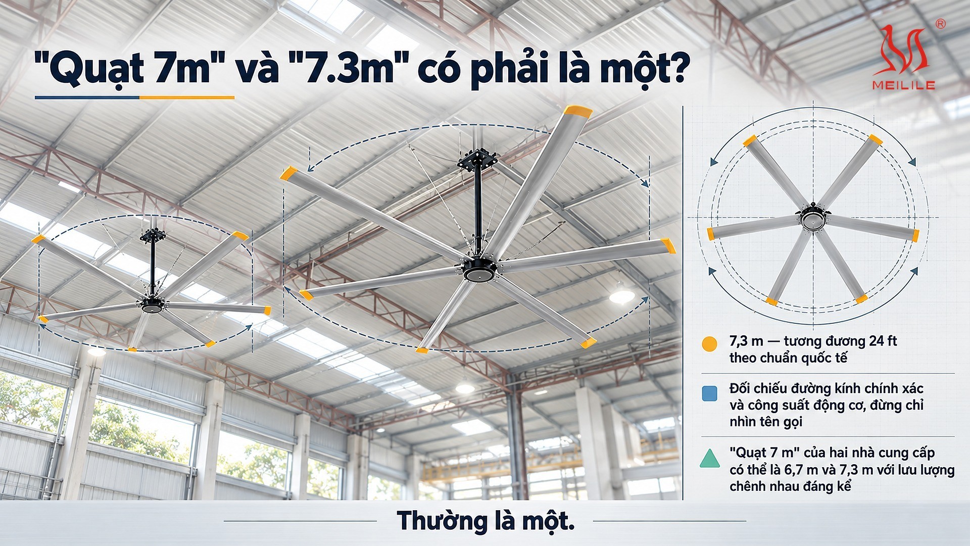 "Quạt 7m" và "7.3m" có phải là một?