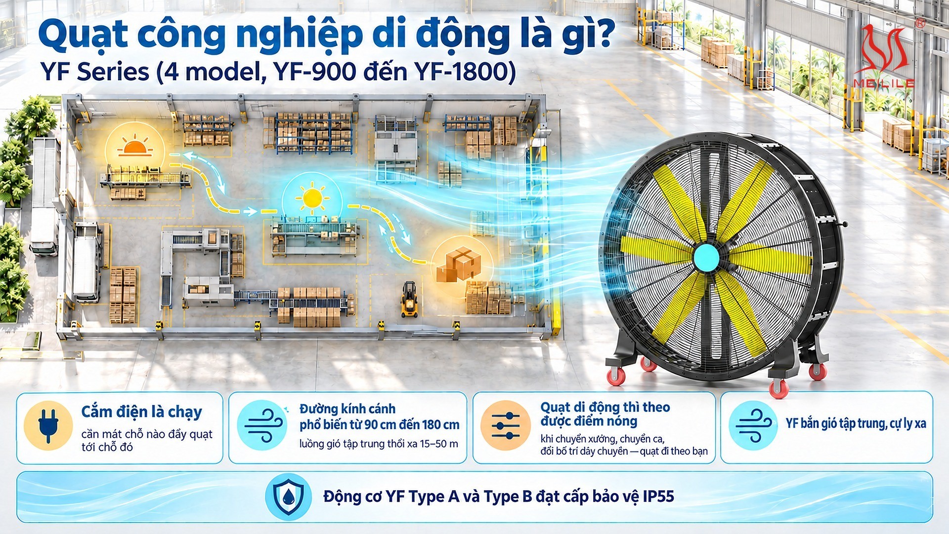 Quạt công nghiệp di động là gì?