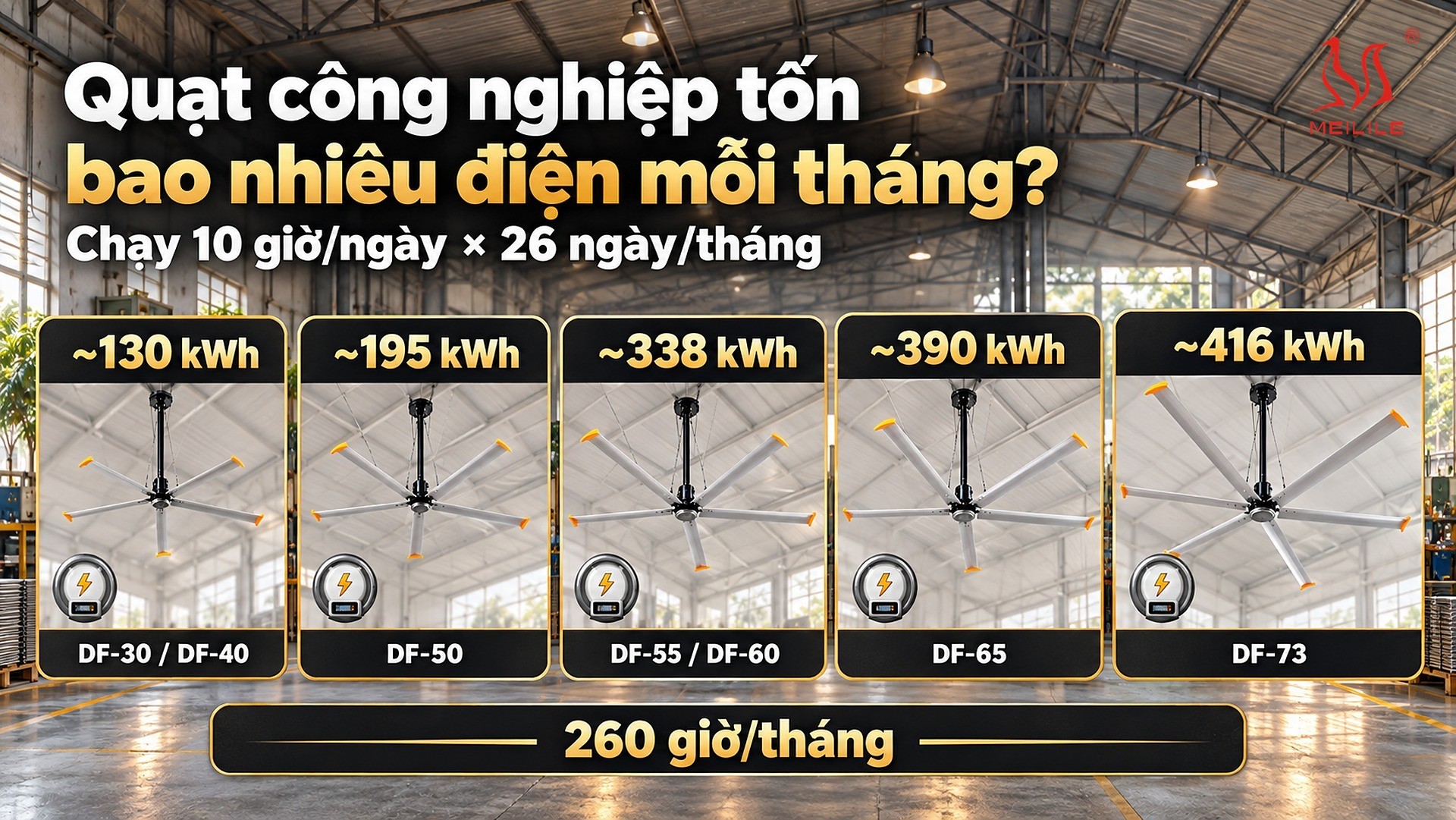 Quạt công nghiệp tốn bao nhiêu điện mỗi tháng? (bảng theo model)