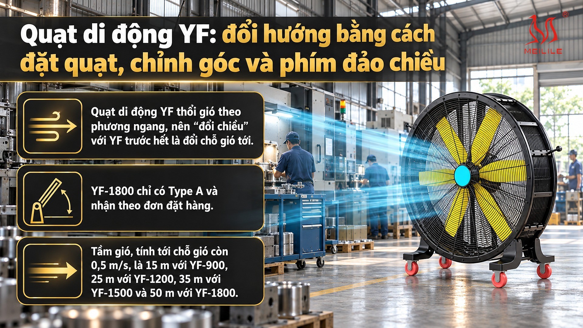 Quạt di động YF: đổi hướng bằng cách đặt quạt, chỉnh góc và phím đảo chiều