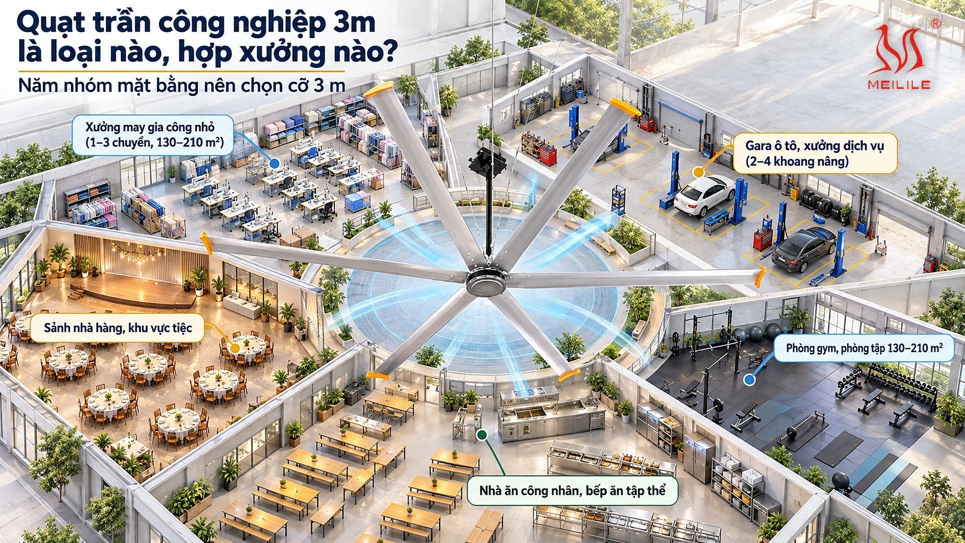 Quạt trần công nghiệp 3m là loại nào, hợp xưởng nào?