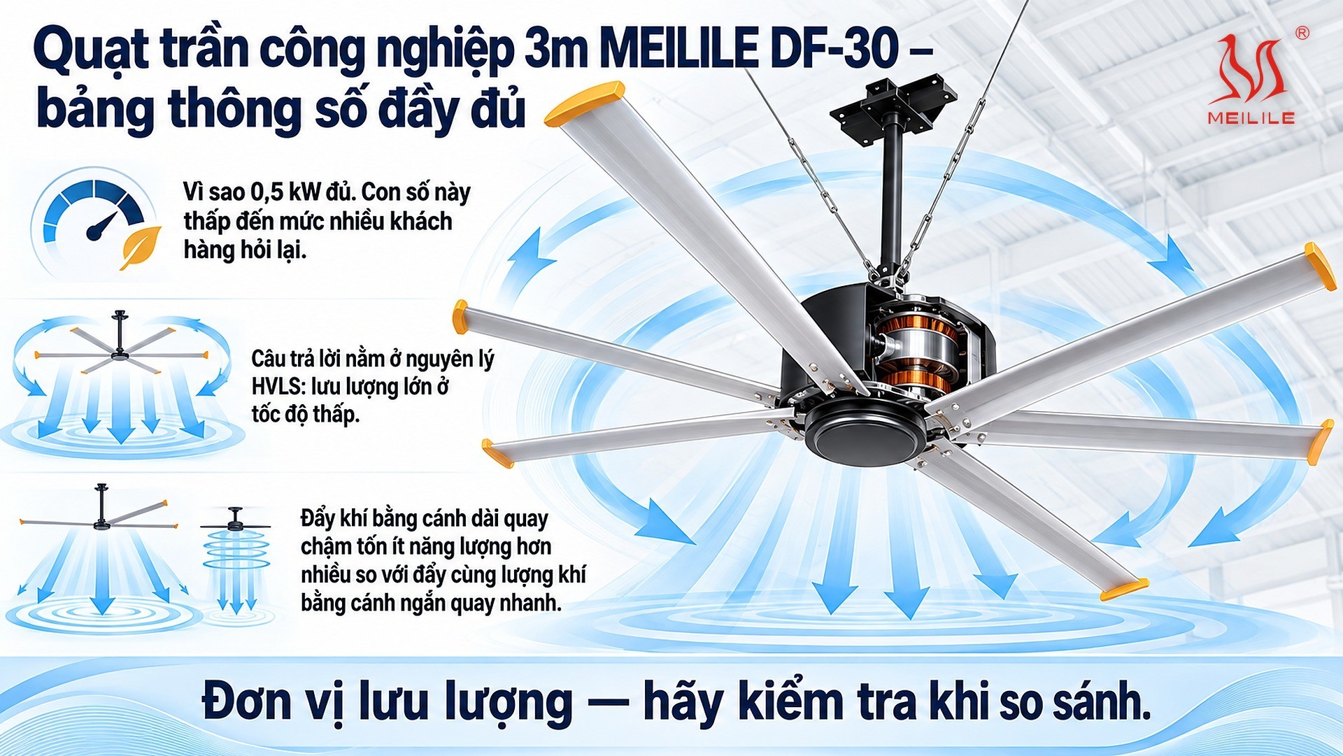 Quạt trần công nghiệp 3m MEILILE DF-30 — bảng thông số đầy đủ