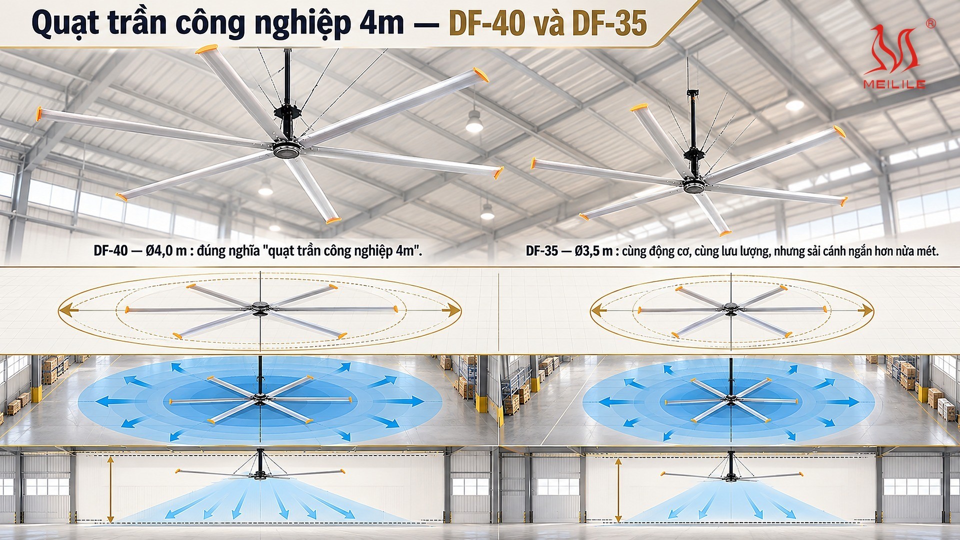 Quạt trần công nghiệp 4m — DF-40 và DF-35