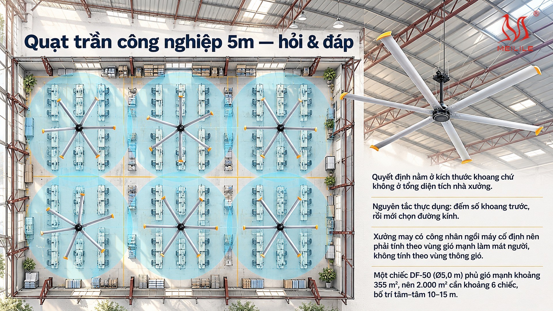 Quạt trần công nghiệp 5m — hỏi & đáp