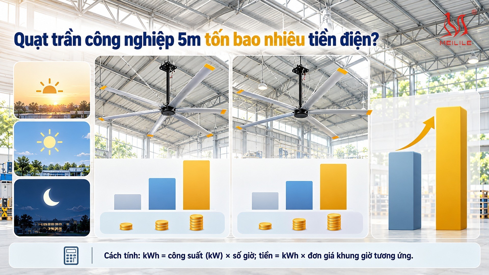 Quạt trần công nghiệp 5m tốn bao nhiêu tiền điện?