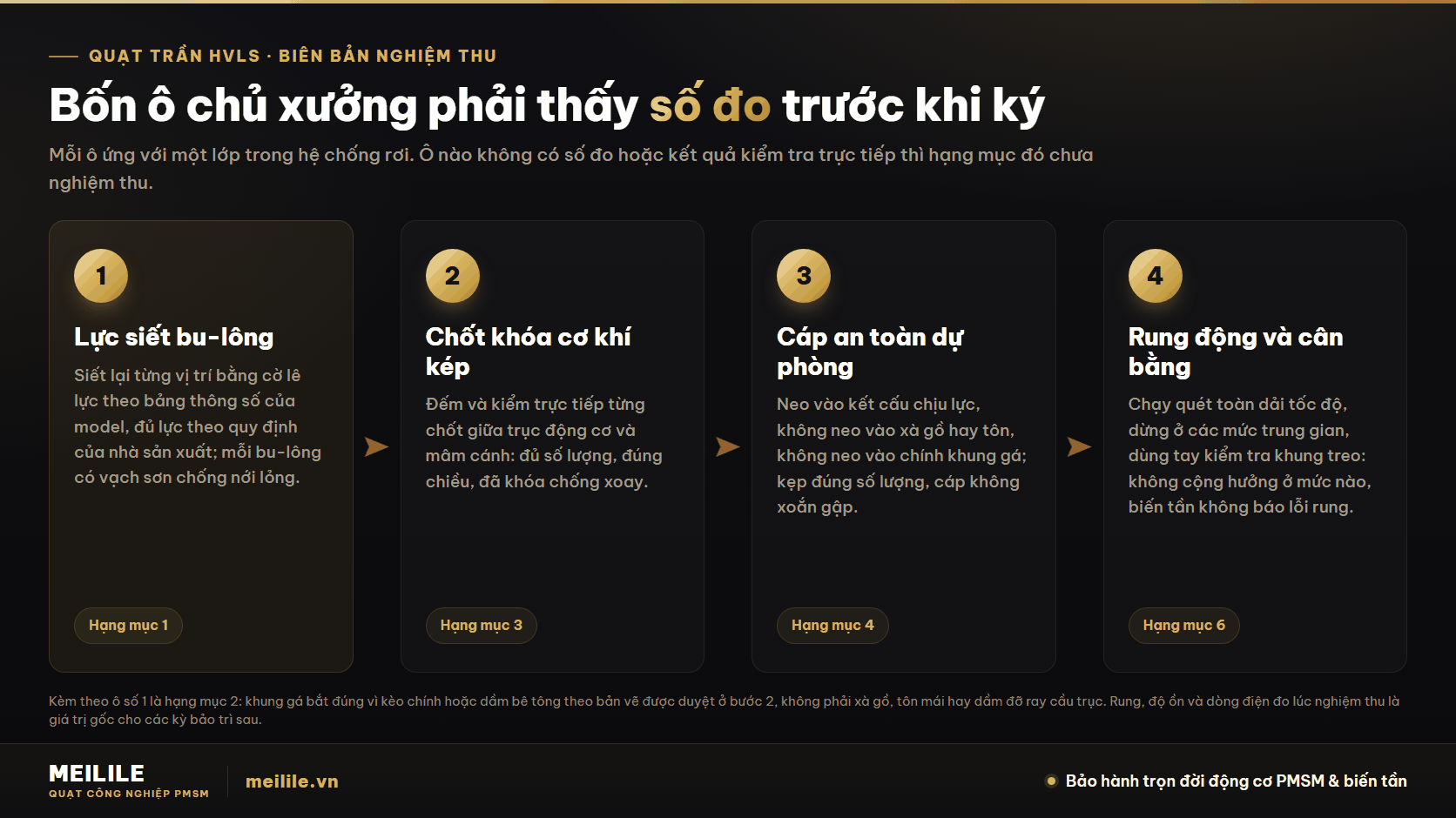 Bốn ô trong biên bản nghiệm thu quạt trần công nghiệp: lực siết bu-lông, chốt khóa kép, cáp an toàn và rung động