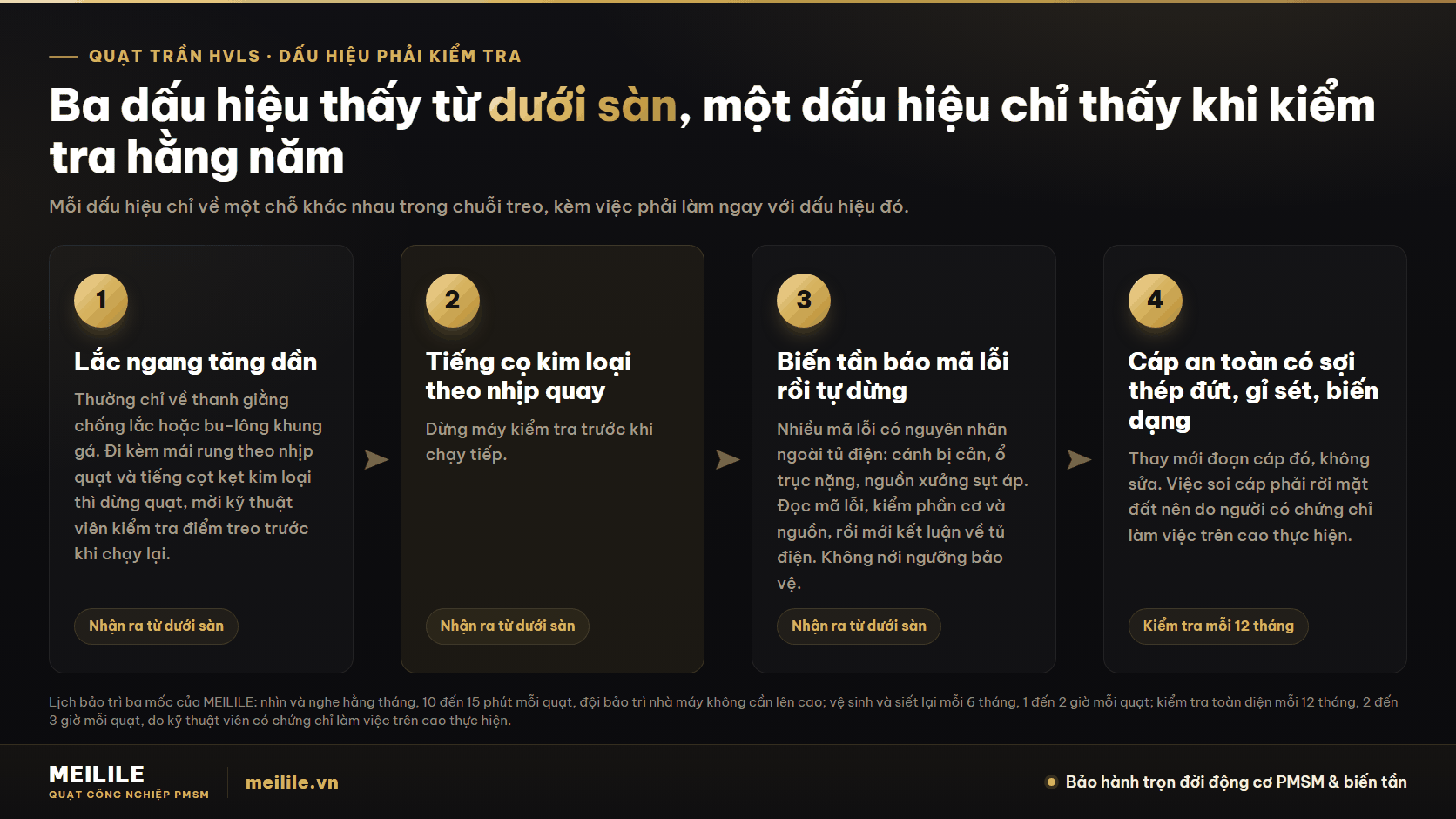 Ba dấu hiệu nhận ra từ dưới sàn và một dấu hiệu phát hiện khi kiểm tra hằng năm, kèm việc phải làm với từng dấu hiệu