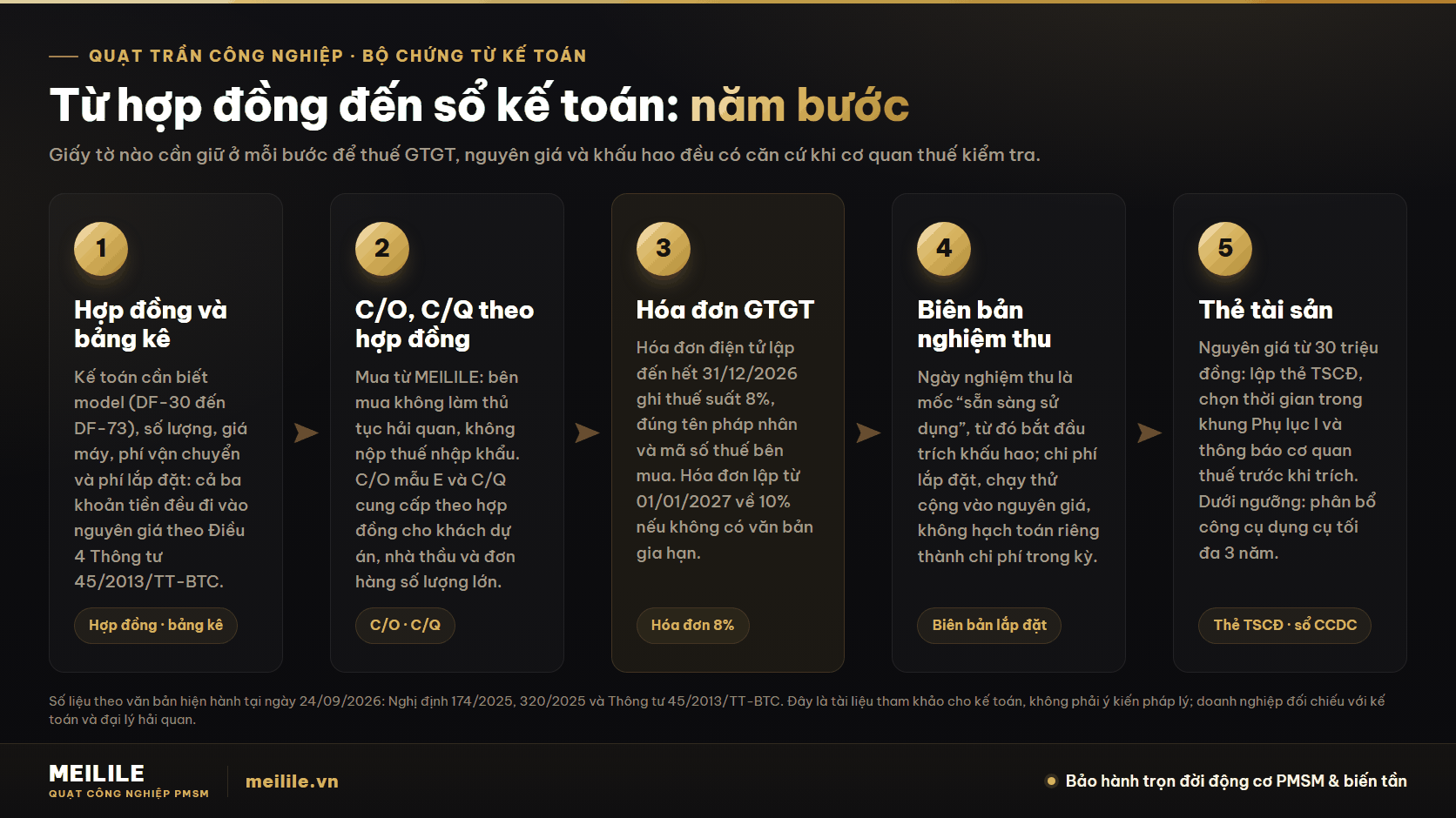 Nguyên giá quạt trần công nghiệp gồm những gì và bộ chứng từ nào kế toán cần giữ?