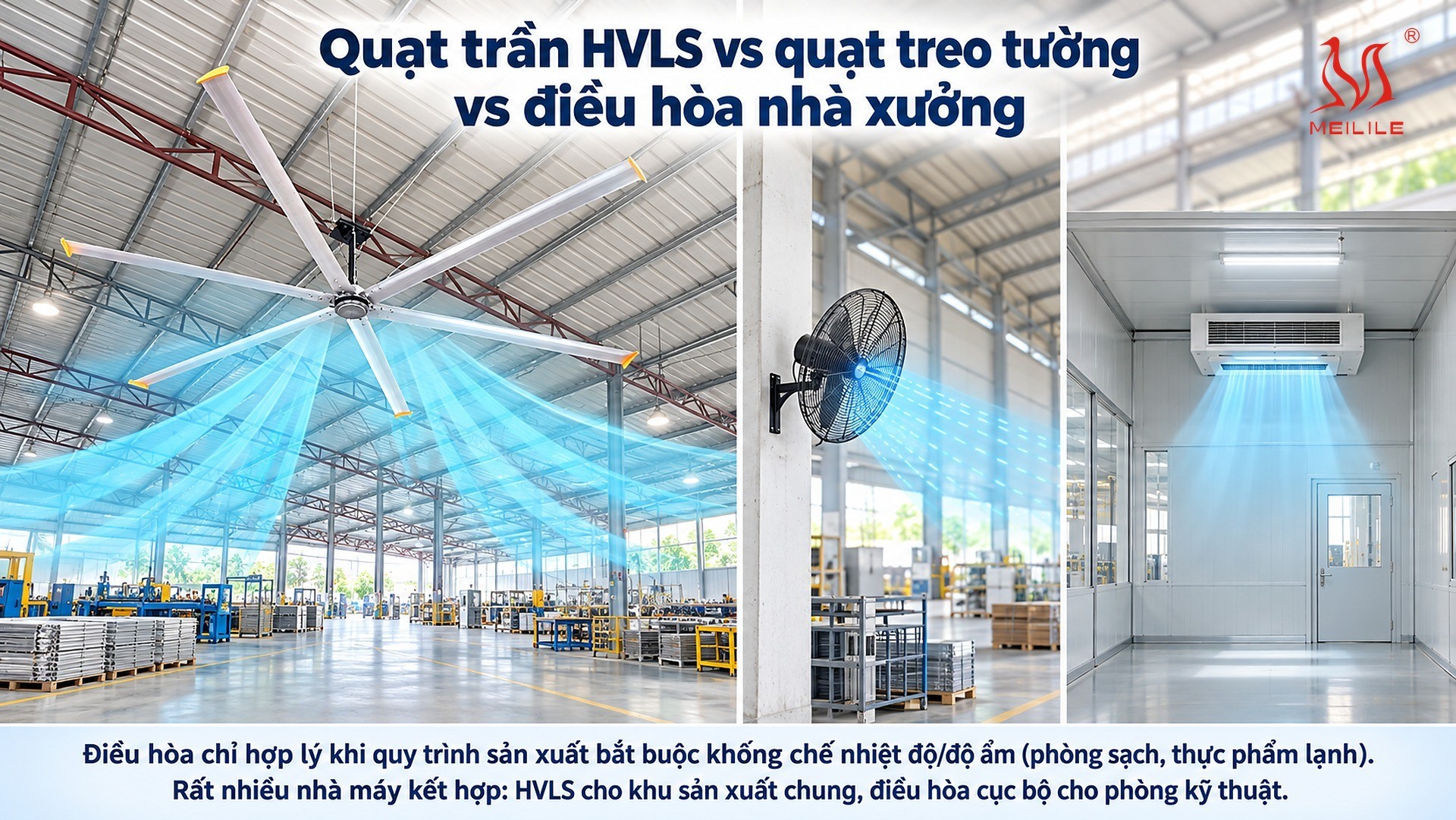 Quạt trần HVLS vs quạt treo tường vs điều hòa nhà xưởng