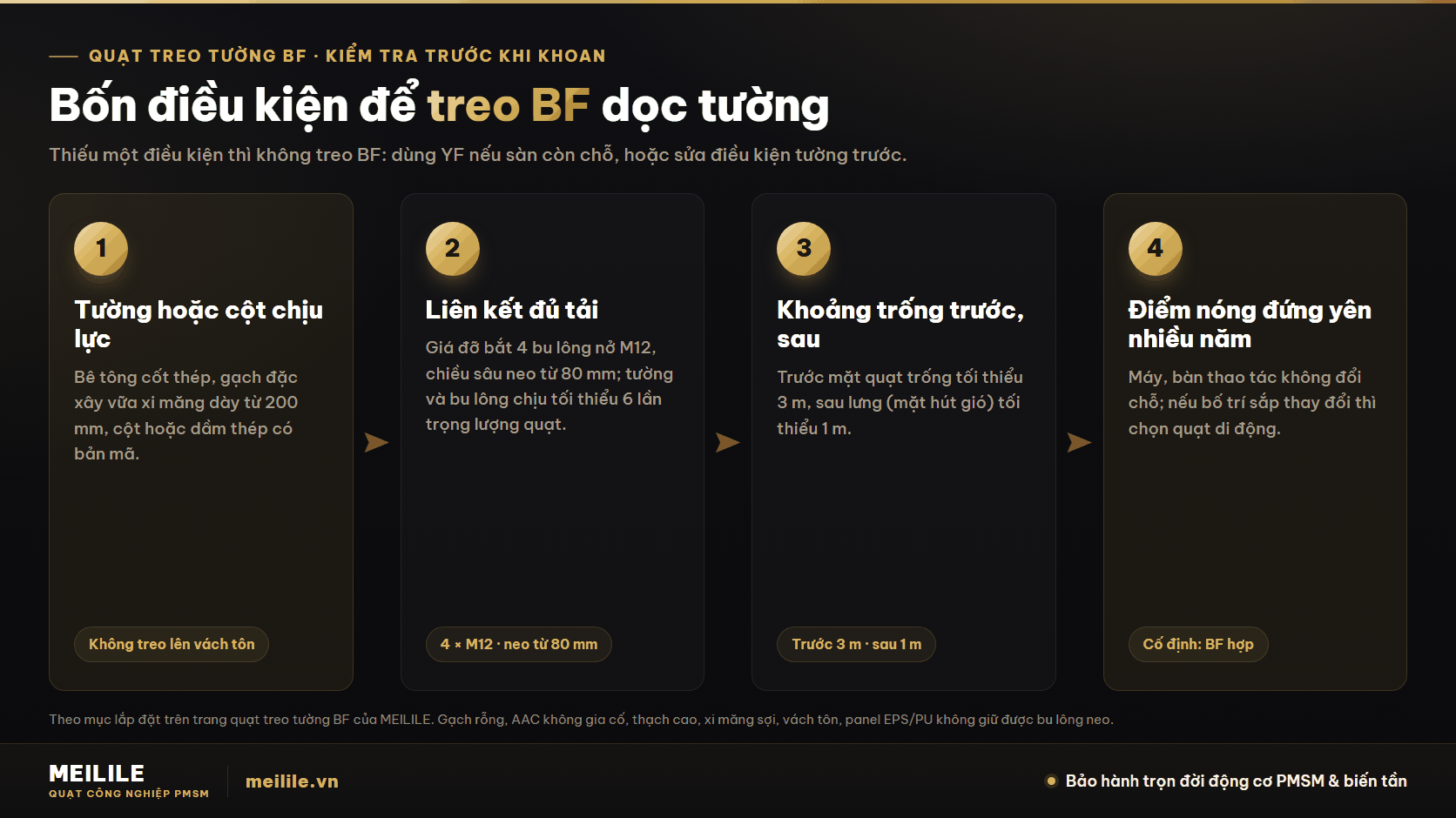 Dọc tường, máy đứng cố định nhiều năm: điều kiện tường để treo BF