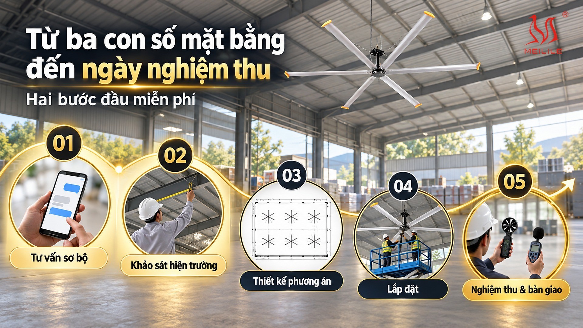 Quy trình khảo sát – lắp đặt 5 bước