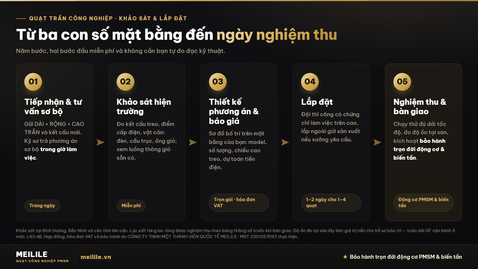 Quy trình khảo sát – lắp đặt 5 bước