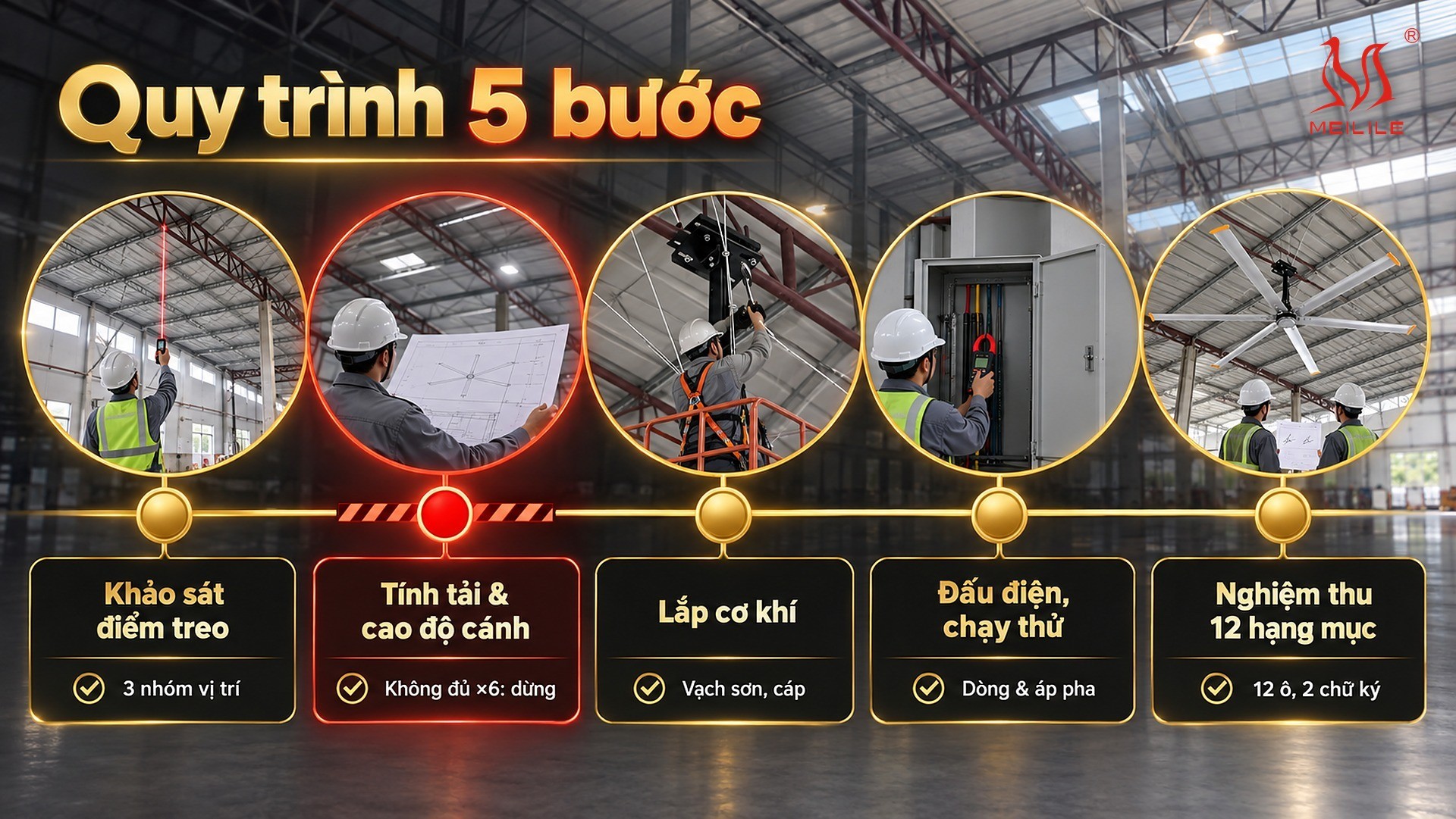 Quy trình lắp đặt quạt trần công nghiệp 5 bước — và thứ phải kiểm được ở cuối mỗi bước, cho dòng DF đường kính 3,0–7,3 m
