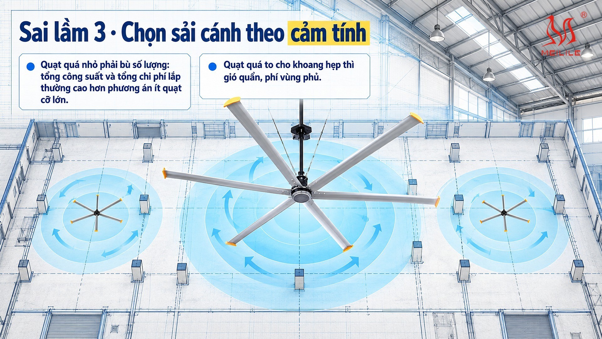 Sai lầm 3 · Chọn sải cánh theo cảm tính