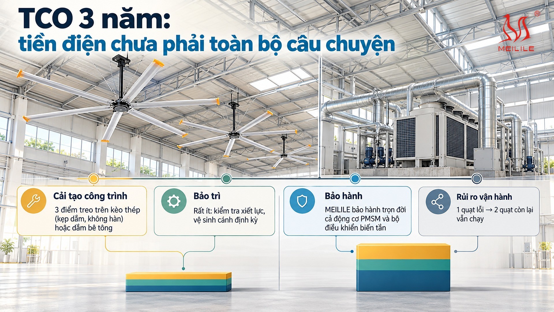 TCO 3 năm: tiền điện chưa phải toàn bộ câu chuyện
