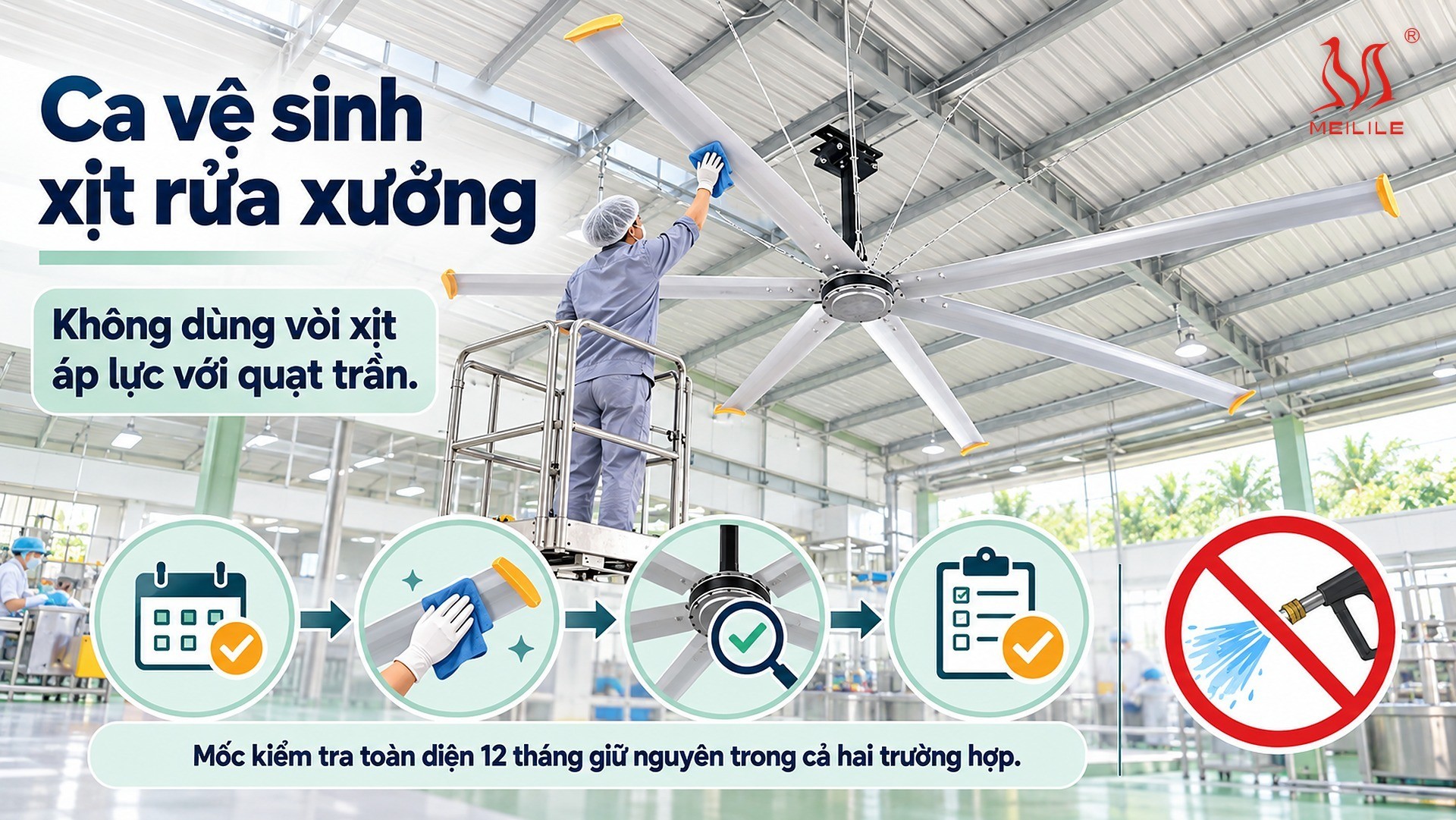 Ca vệ sinh xịt rửa xưởng: cánh quạt bảo dưỡng theo lịch nào — bốn mốc bảo dưỡng quạt trần HVLS cho nhà máy thực phẩm, từ kiểm tra hằng tháng, vệ sinh cánh mỗi 3 đến 4 tháng, kiểm tra toàn diện 12 tháng đến ghi hồ sơ đối chiếu giá trị nền