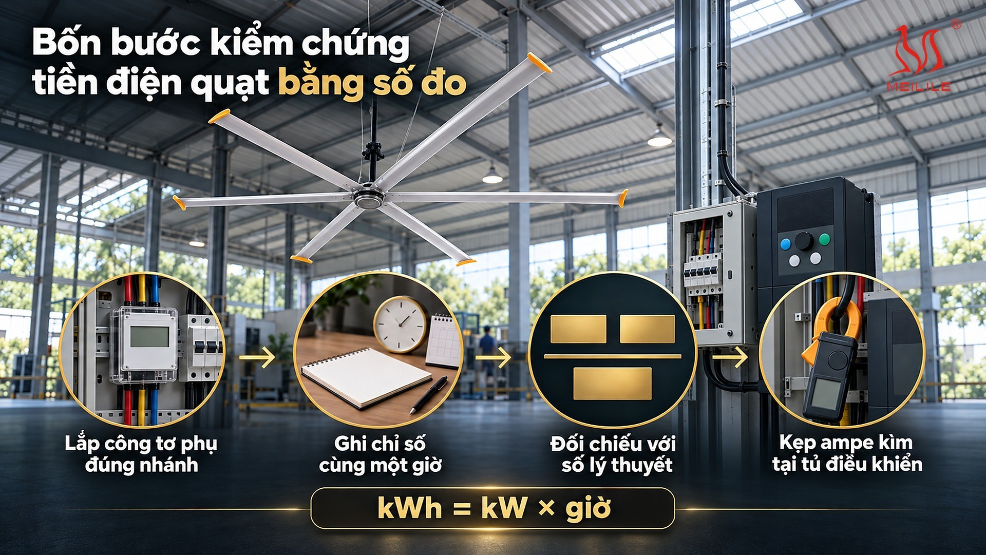 Kiểm chứng bằng công tơ phụ: lắp công tơ trên aptomat nhánh cấp riêng cho cụm quạt, ghi chỉ số cùng một giờ trong bảy ngày, đối chiếu với số lý thuyết kWh bằng kW nhân giờ, rồi kẹp ampe kìm so với dòng đầy tải công bố ở 380V là 2,9–3,3 A