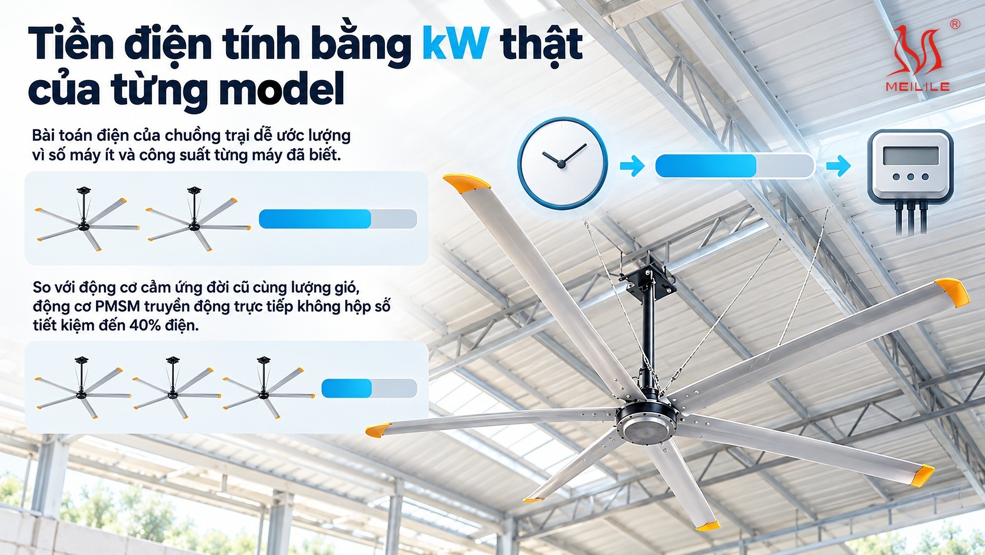 Tiền điện tính bằng kW thật của từng model