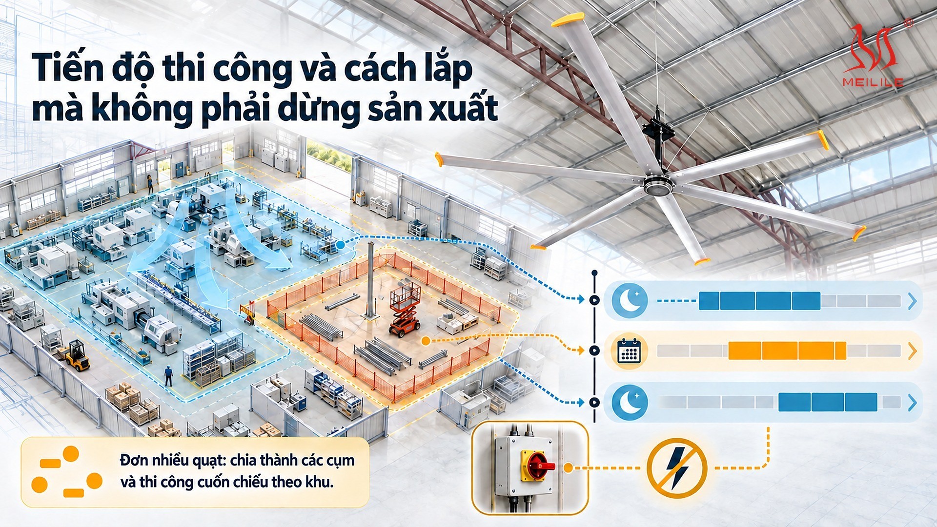 Tiến độ thi công và cách lắp mà không phải dừng sản xuất