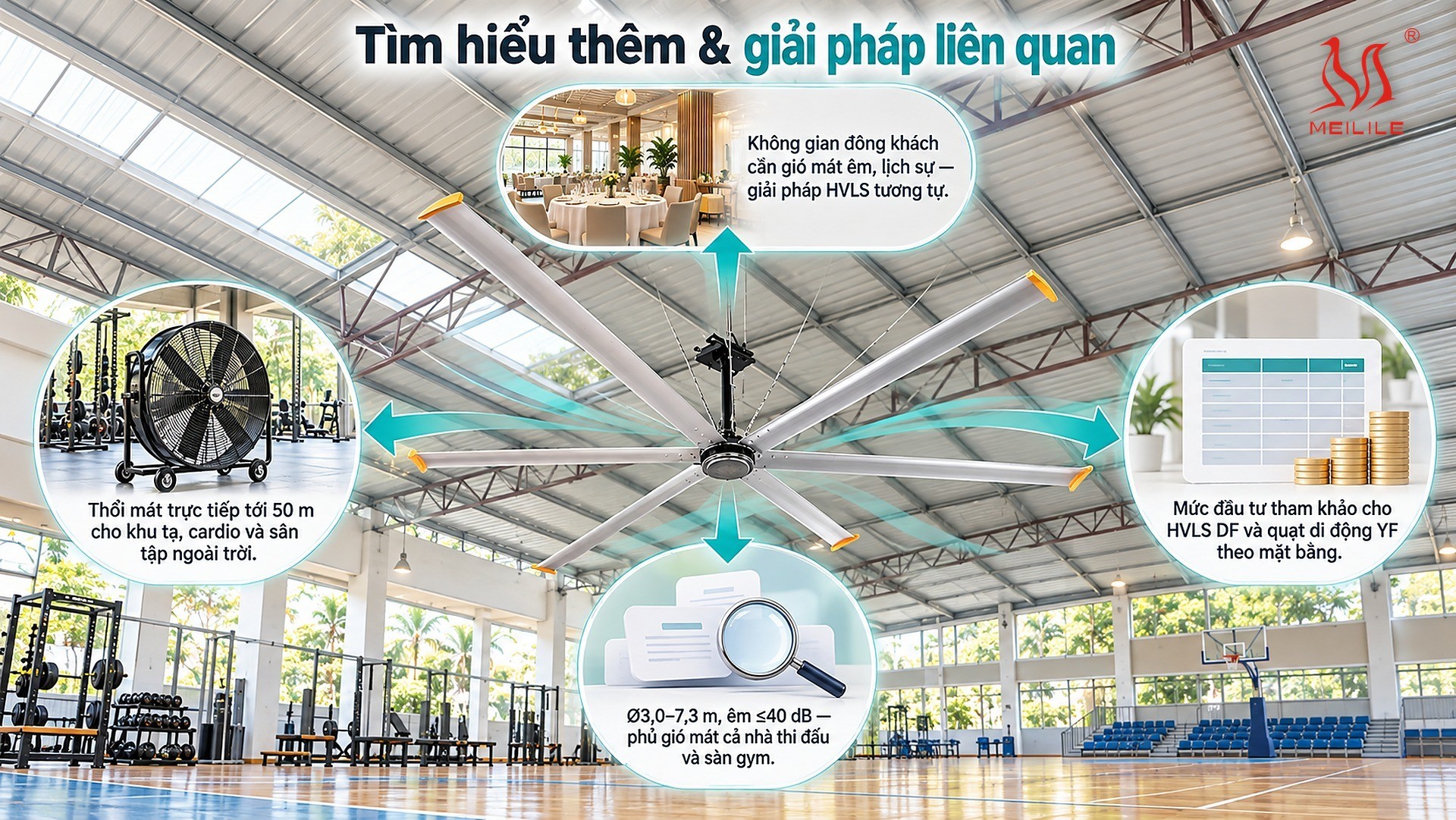 Tìm hiểu thêm & giải pháp liên quan