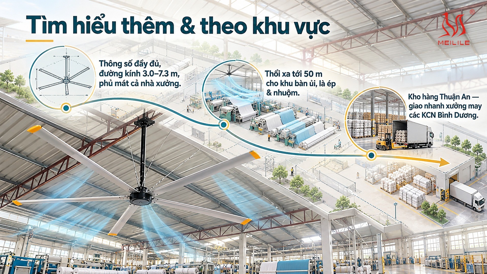 Tìm hiểu thêm & theo khu vực