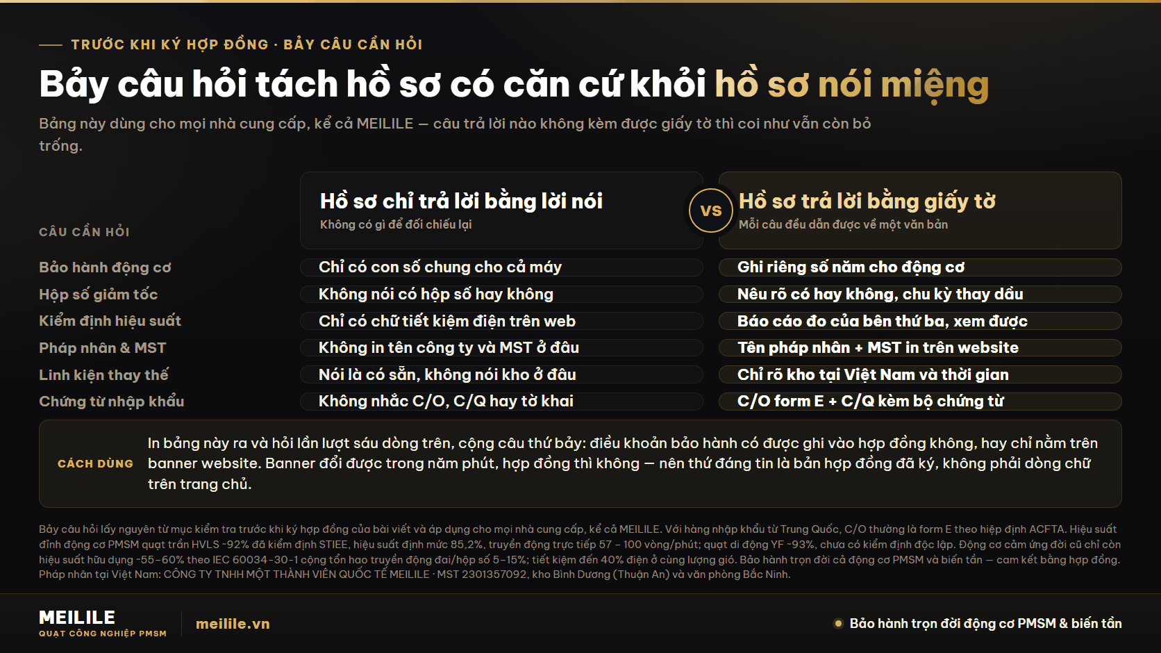 Bảy điều cần hỏi trước khi ký hợp đồng mua quạt HVLS: đối chiếu hồ sơ chỉ trả lời bằng lời nói với hồ sơ trả lời bằng giấy tờ trên bảo hành động cơ, hộp giảm tốc, kiểm định hiệu suất, pháp nhân và mã số thuế, linh kiện thay thế và chứng từ nhập khẩu