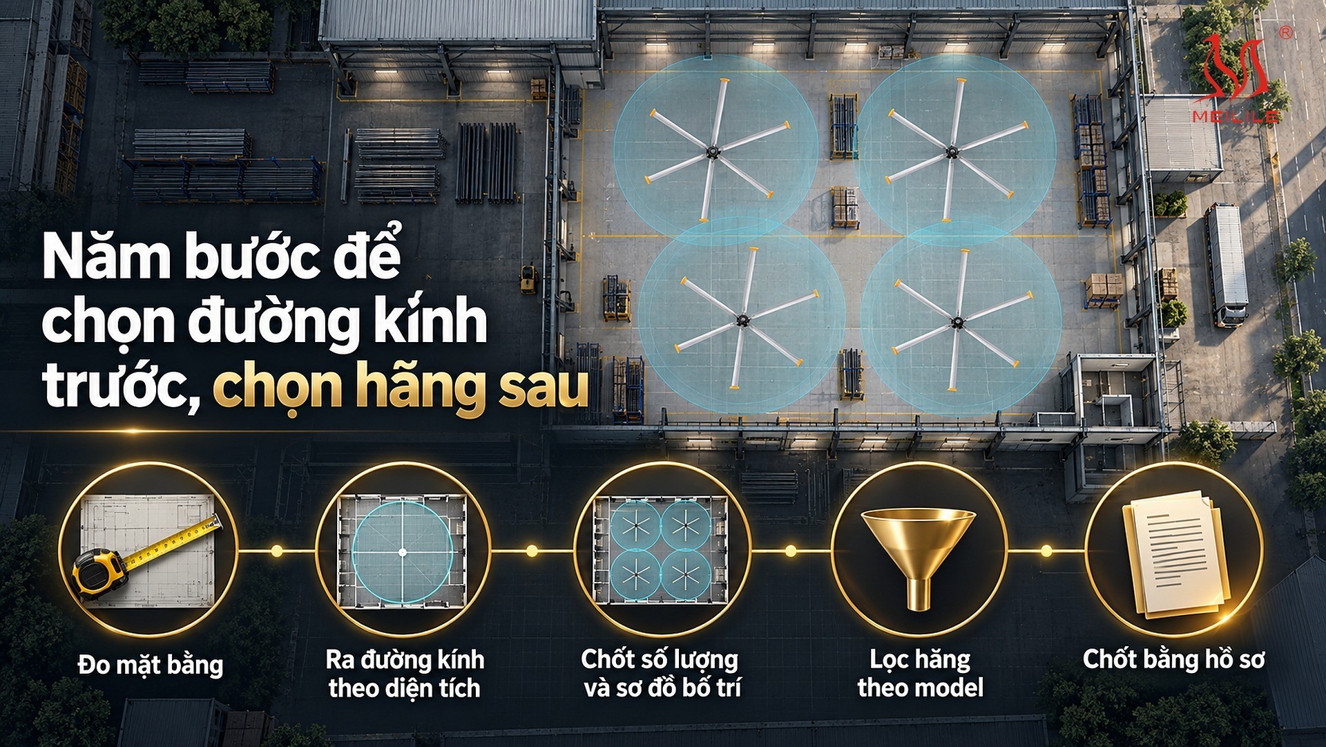 Chọn đường kính trước, chọn hãng sau — năm bước: đo mặt bằng, ra đường kính theo diện tích và chiều cao trần, chốt số lượng và sơ đồ bố trí, lọc hãng theo model thật sự đang bán, chốt bằng hồ sơ chứ không chốt bằng banner