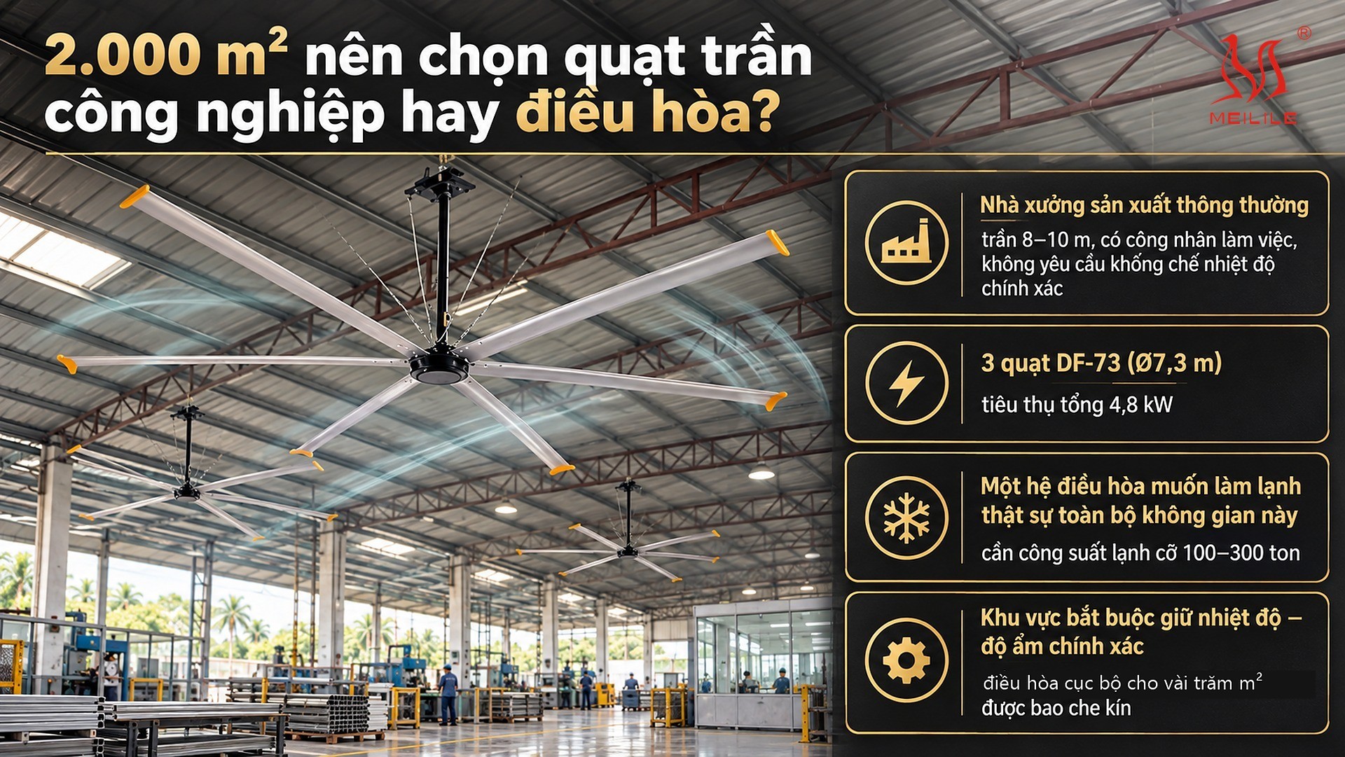 Trả lời nhanh: 2.000 m² nên chọn quạt trần công nghiệp hay điều hòa?