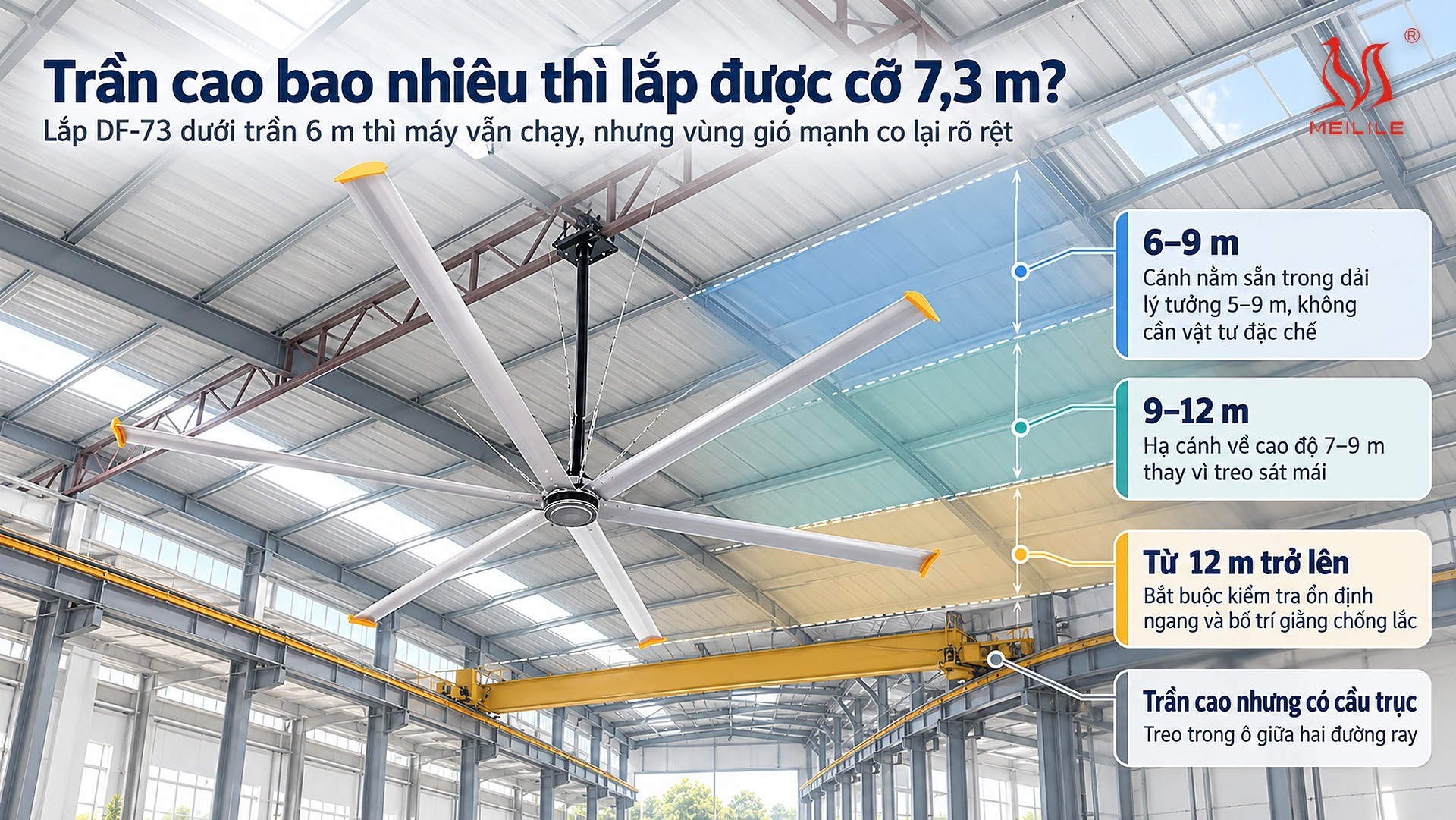 Trần cao bao nhiêu thì lắp được cỡ 7,3 m?
