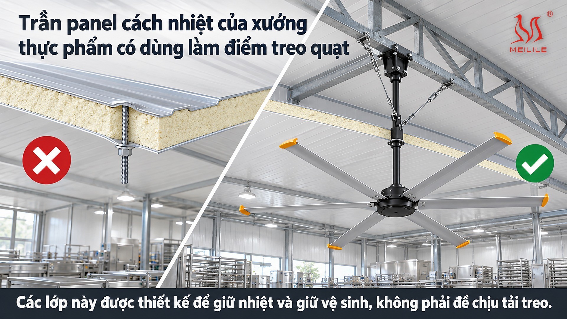 Trần panel cách nhiệt của xưởng thực phẩm có dùng làm điểm treo quạt được không?