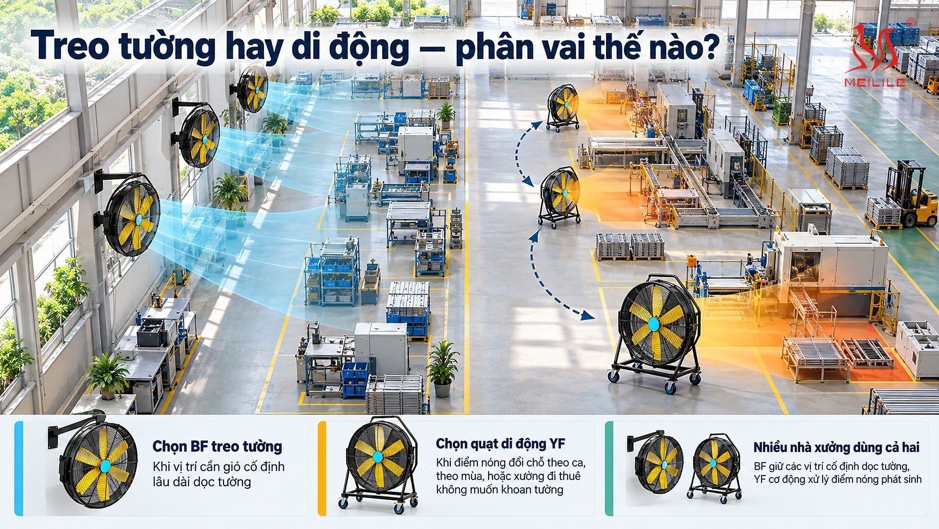 Treo tường hay di động — phân vai thế nào?