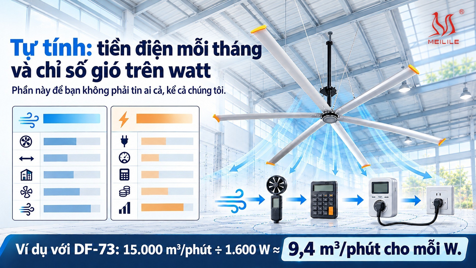 Tự tính: tiền điện mỗi tháng và chỉ số gió trên watt