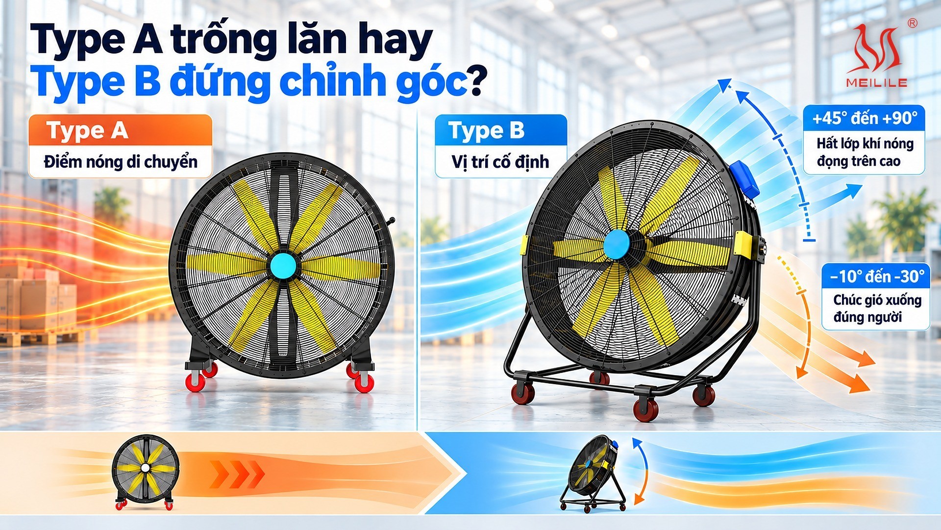 Type A trống lăn hay Type B chỉnh góc?