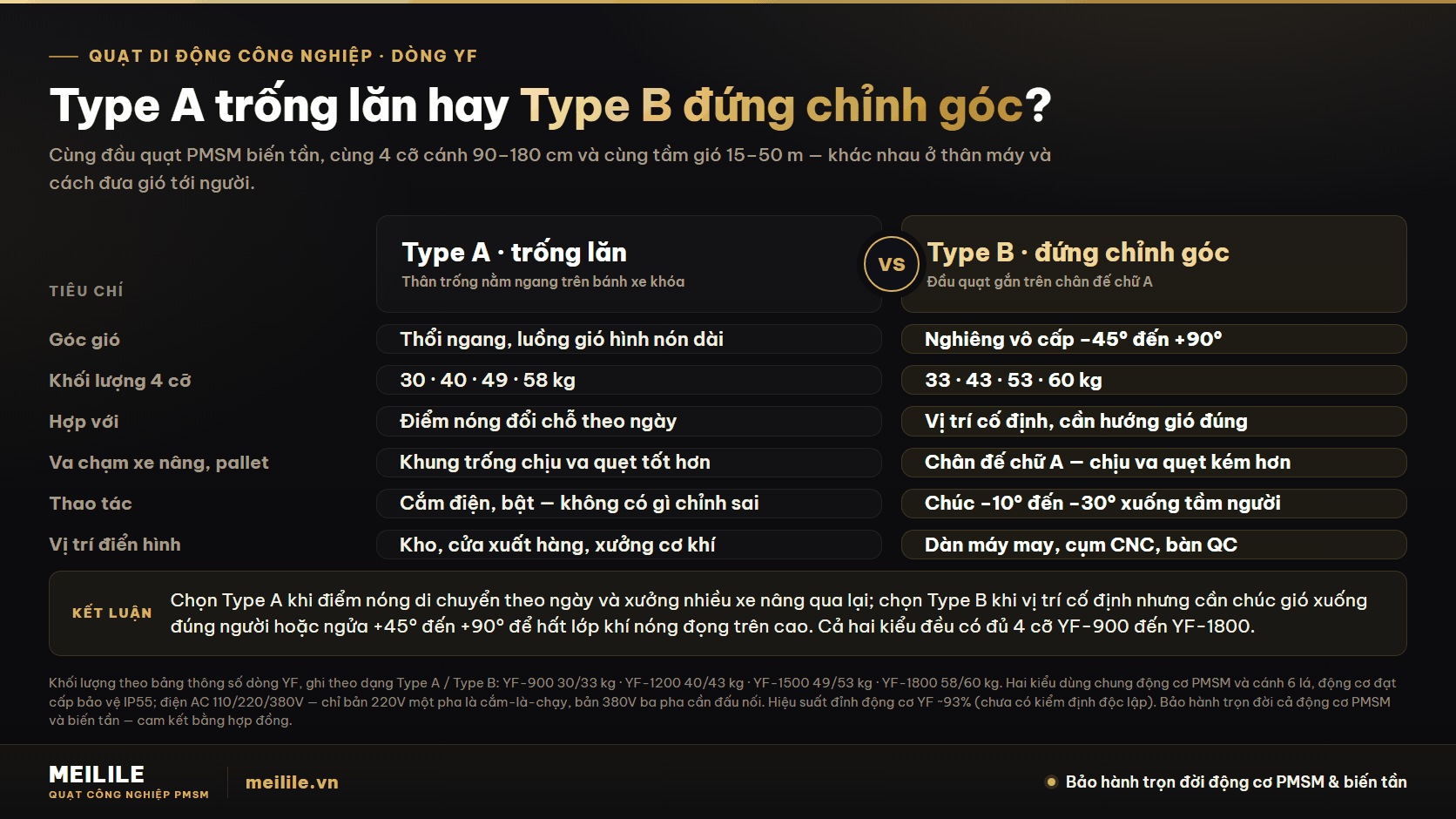 Type A trống lăn hay Type B chỉnh góc?
