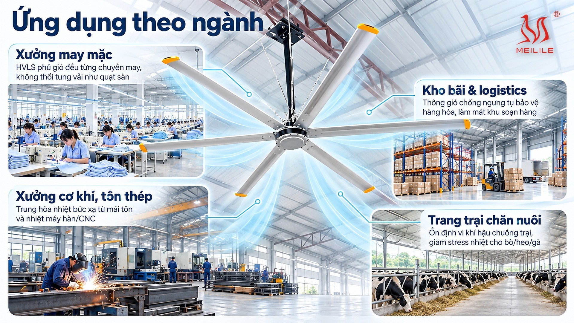 Ứng dụng theo ngành