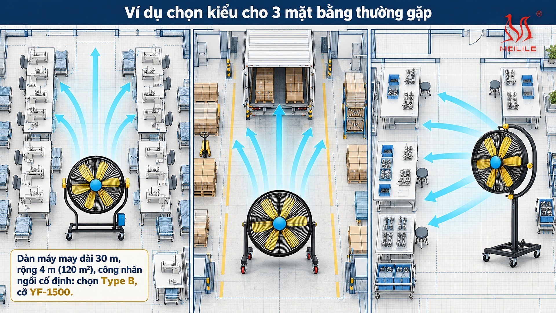 Ví dụ chọn kiểu cho 3 mặt bằng thường gặp