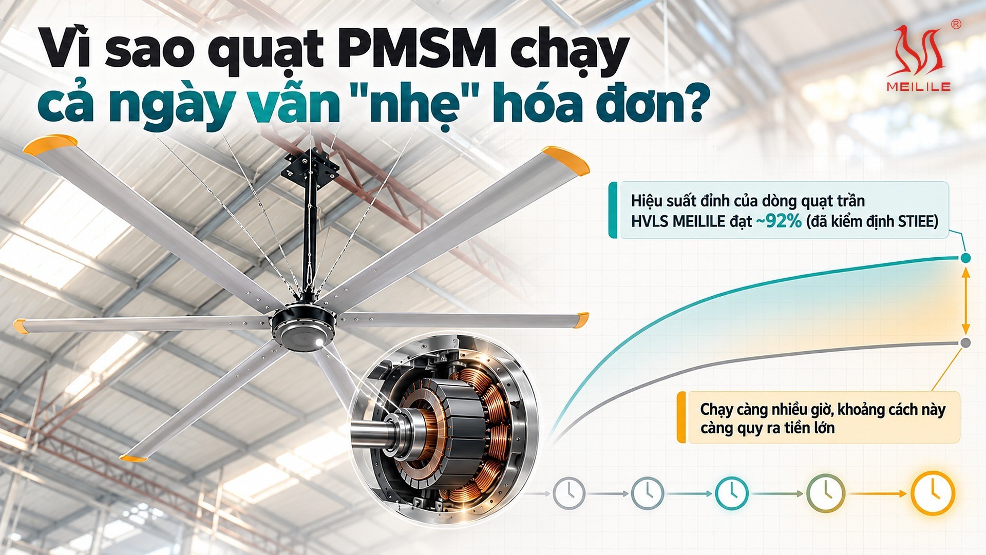 Vì sao quạt PMSM chạy cả ngày vẫn "nhẹ" hóa đơn?