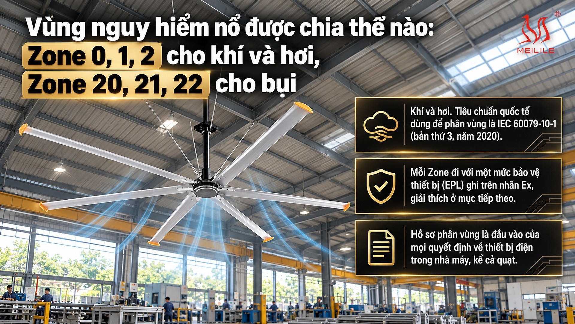 Vùng nguy hiểm nổ được chia thế nào: Zone 0, 1, 2 cho khí và hơi, Zone 20, 21, 22 cho bụi