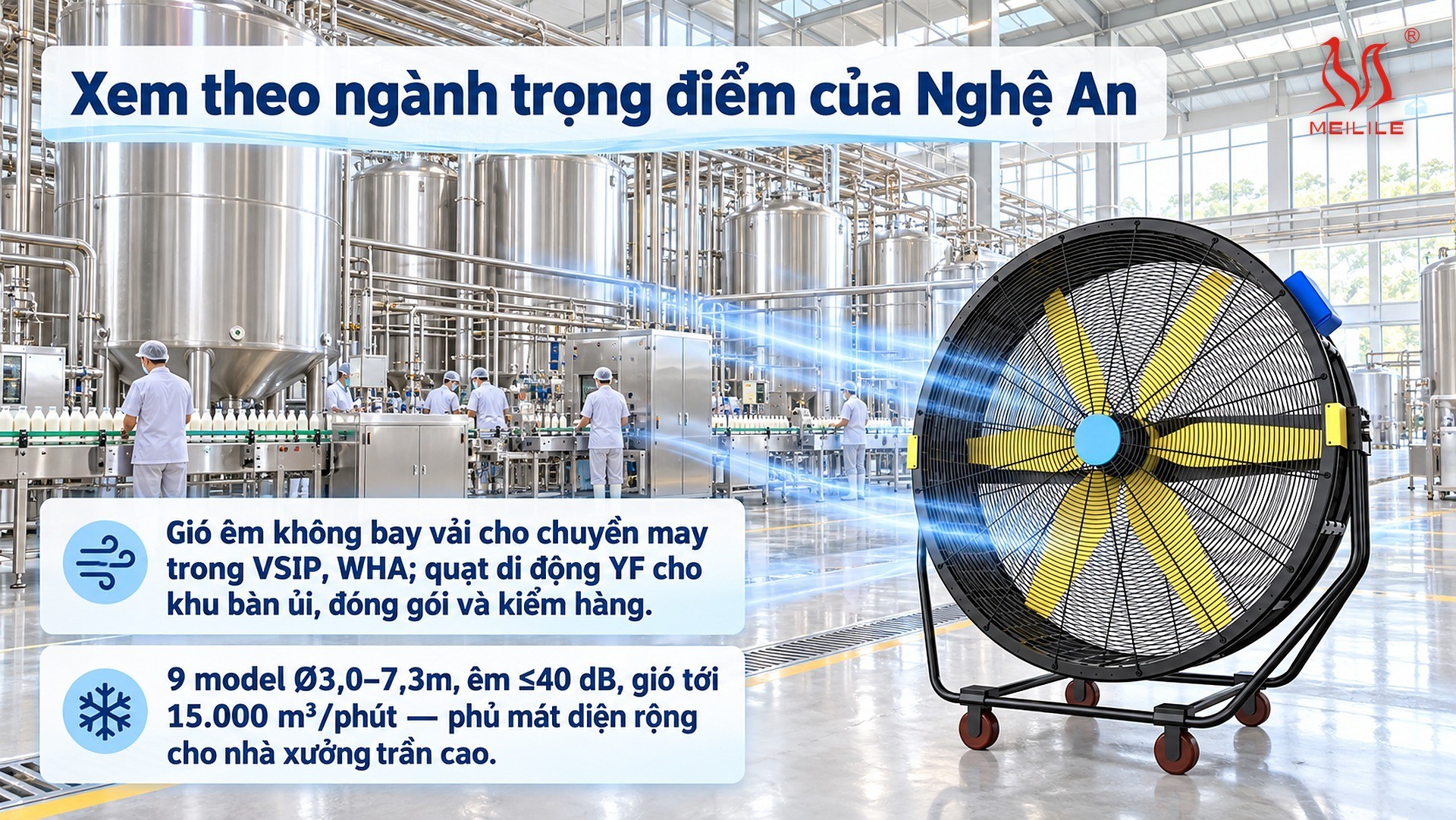 Xem theo ngành trọng điểm của Nghệ An