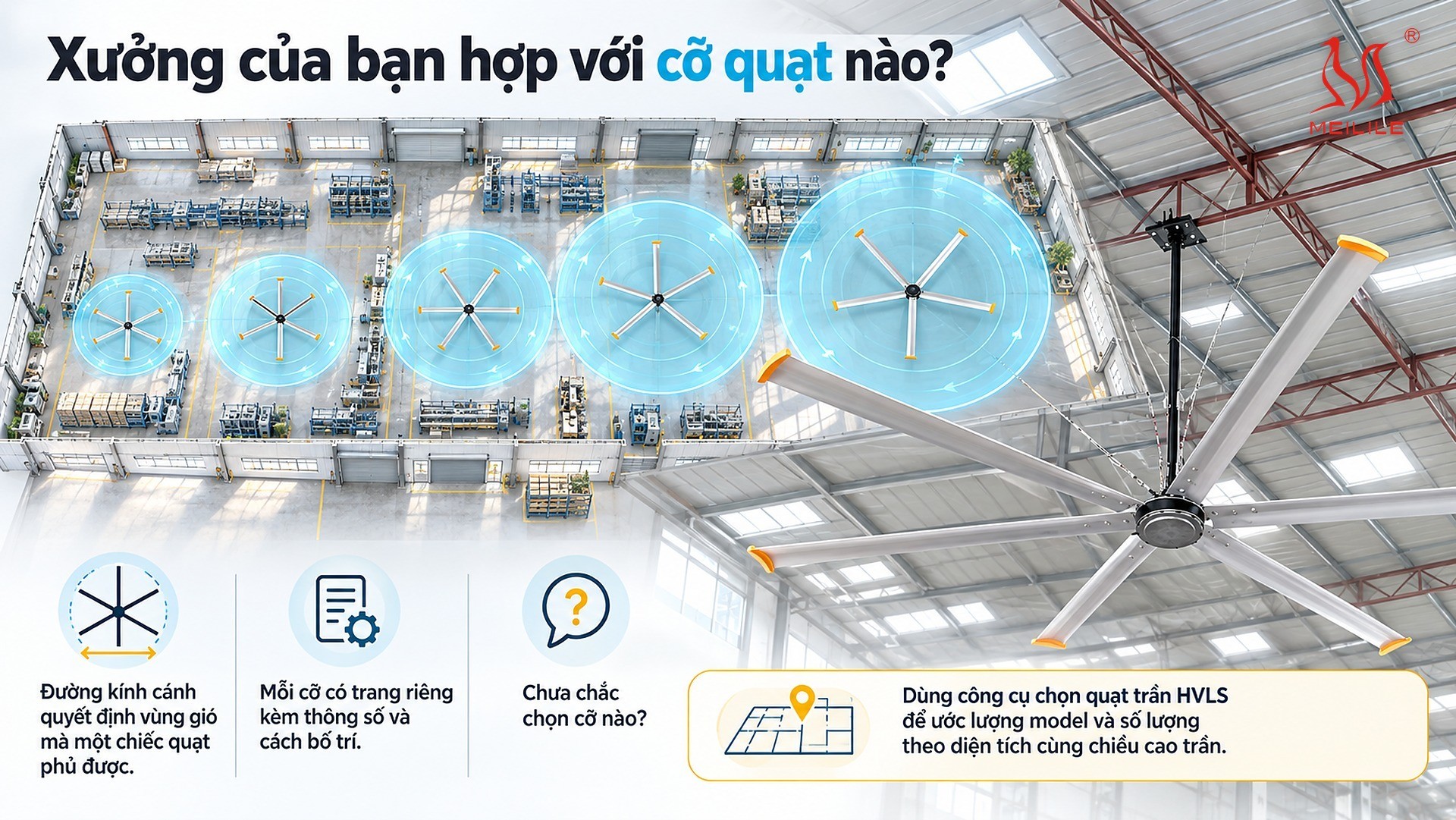 Xưởng của bạn hợp với cỡ quạt nào?